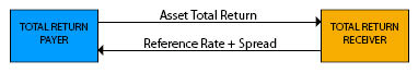 total return swap diagram